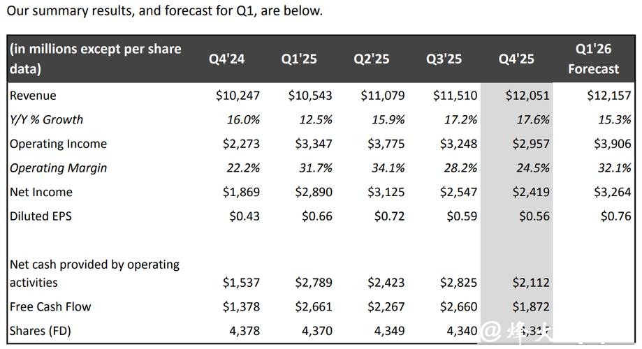 奈飞改为全现金收购华纳兄弟探索 意在压制派拉蒙竞购 奈飞改为全现金收购华纳兄弟探索 意在压制派拉蒙竞购