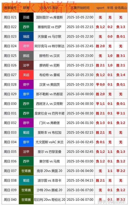 获取世界杯比分手机新网址攻略