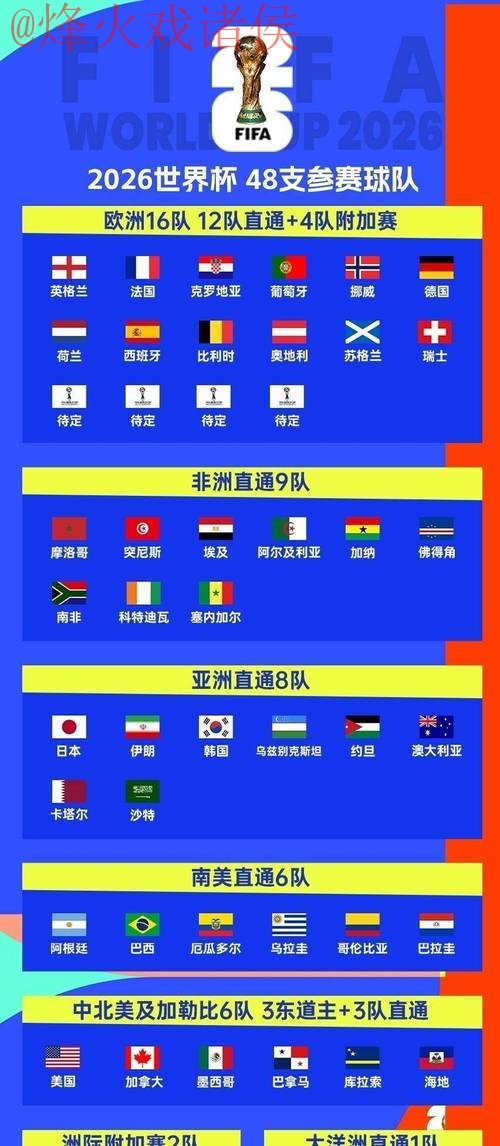 2026世界杯盘口入口地址详解与指南